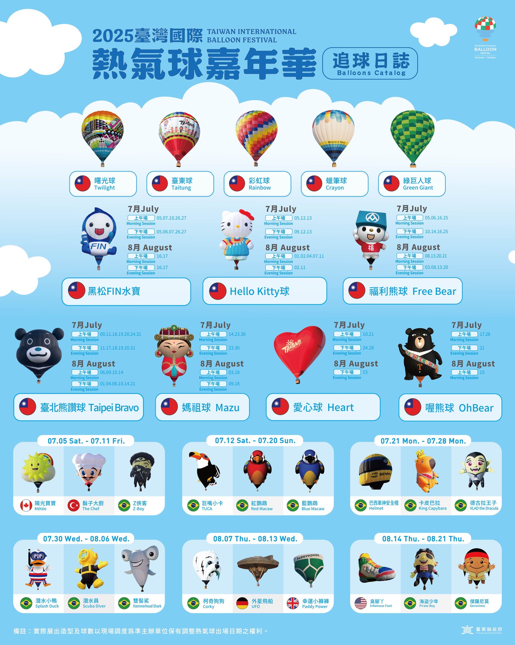 2025台東熱氣球嘉年華追球日誌