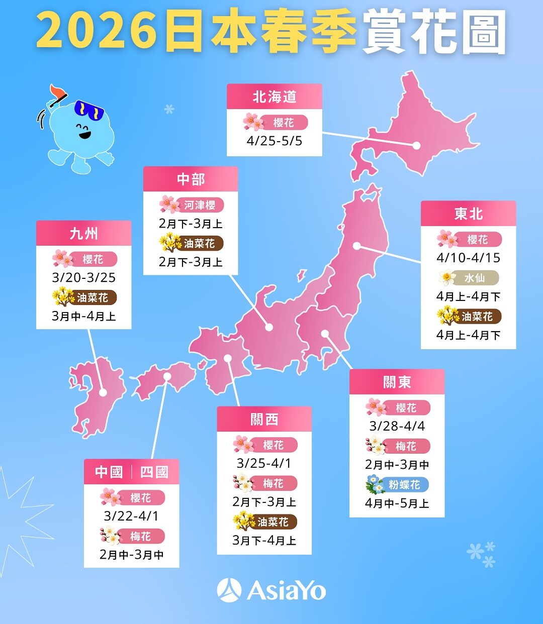 2026日本櫻花旅遊推薦時間