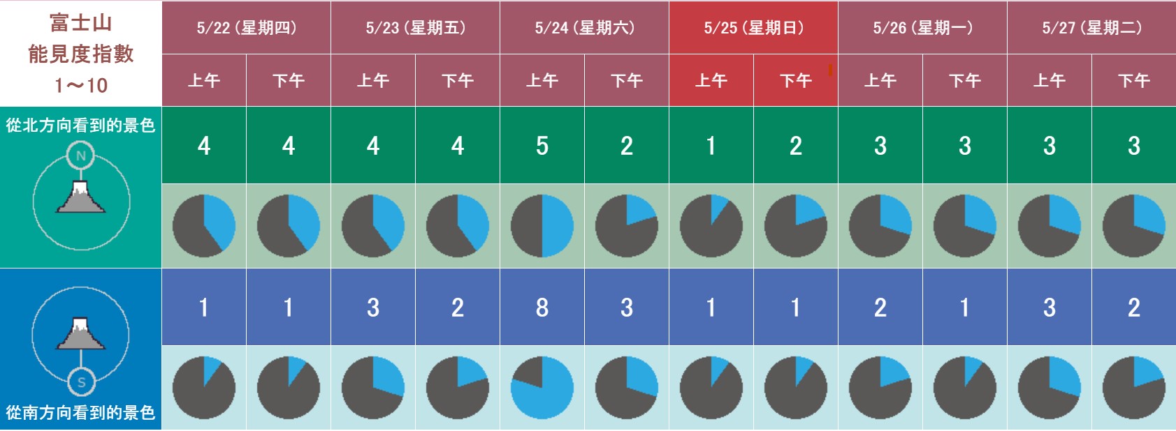 富士山能見度