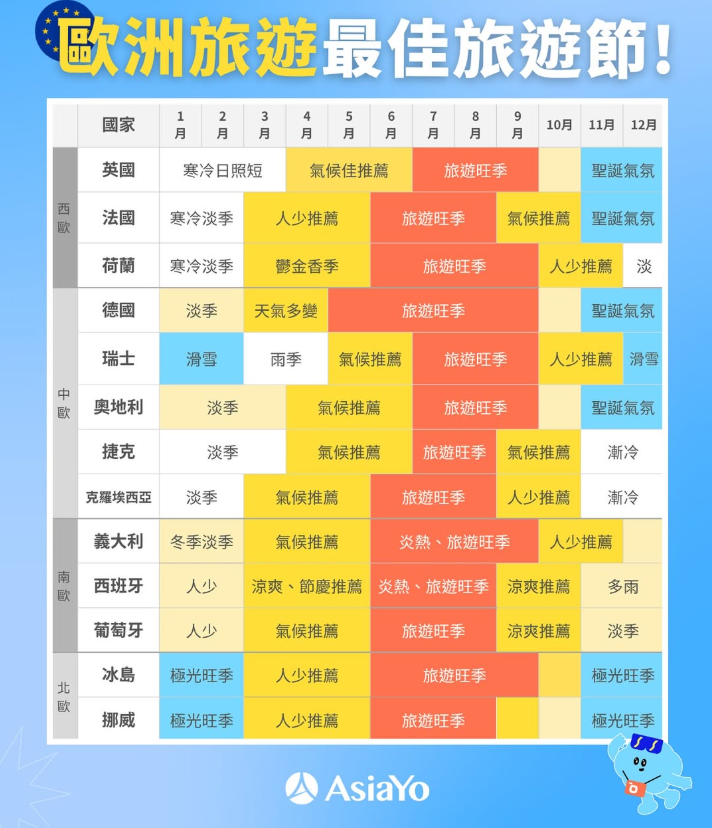 連假出國怎麼玩？歐洲跟團最佳旅遊時間分享！